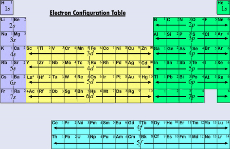 Online Interactive Periodic table with Element properties, Electrons, orbitals